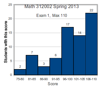 EC-COUNCIL Reliable 312-39 Exam Sample - Test 312-39 Result