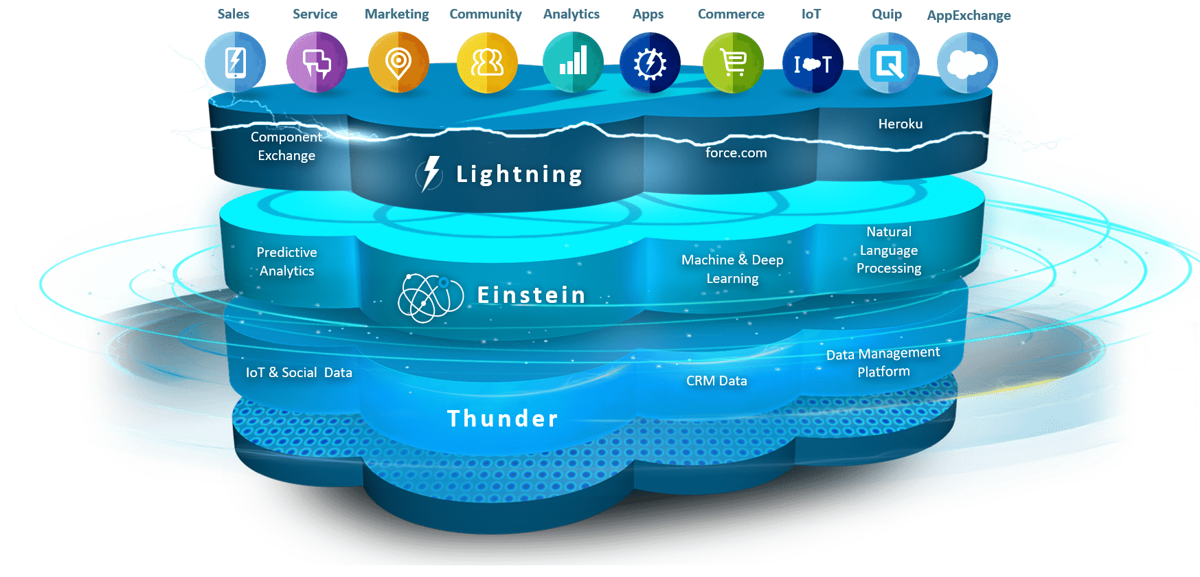 Salesforce Top Platform-App-Builder Dumps - Platform-App-Builder Test Prep, Training Platform-App-Builder Online