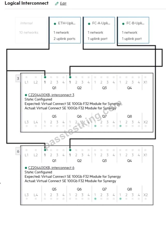 HP HPE2-T37 Latest Version - HPE2-T37 Test Question, Latest HPE2-T37 Test Answers