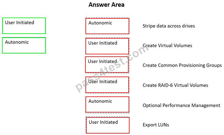 New HPE0-J68 Study Notes | Latest HPE0-J68 Exam Papers & HPE0-J68 Latest Braindumps