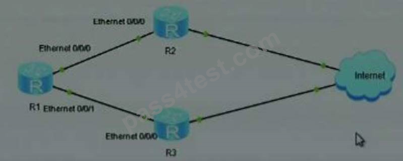 Huawei H12-811-ENU Actual Test Answers - Study H12-811-ENU Materials