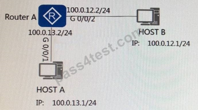 H12-821_V1.0-ENU Test Cram Review - Huawei H12-821_V1.0-ENU Visual Cert Exam