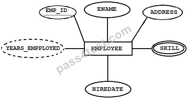 1z1-808 Exam Vce & 1z1-808 Reliable Exam Questions - 1z1-808 Latest Exam Camp