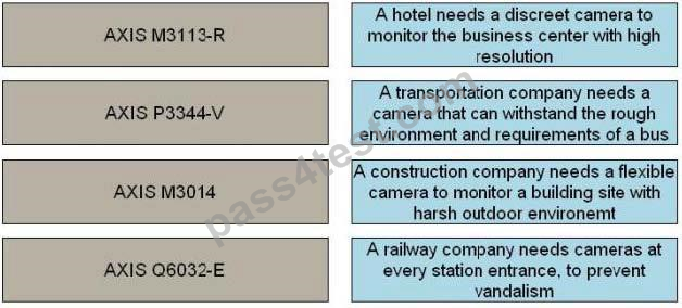 ANVE Valid Exam Dumps - Axis Latest ANVE Exam Objectives