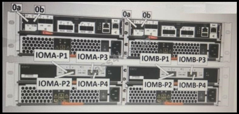 NS0-162 Premium Exam, NS0-162 Valid Test Pattern | Real NS0-162 Question