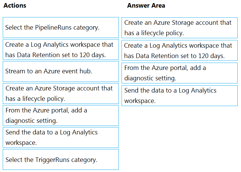 New DP-300 Test Preparation, Exam DP-300 Pass Guide | DP-300 Latest Test Dumps