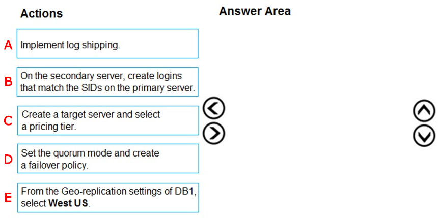 2024 DP-203 PDF | DP-203 Actual Questions & Data Engineering on Microsoft Azure Certification Book Torrent