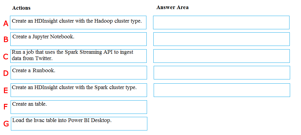 Practice DP-203 Engine | Microsoft Real DP-203 Exam Questions