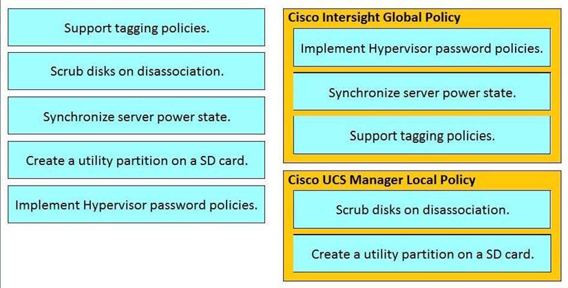 Cisco Reliable 300-610 Braindumps Ebook - 300-610 Official Cert Guide