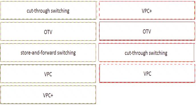 New 300-610 Test Fee, Cisco 300-610 Reliable Test Notes