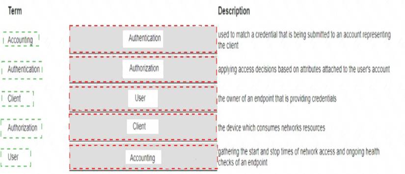 HPE6-A78 Test Cram Pdf & HP Latest HPE6-A78 Exam Book