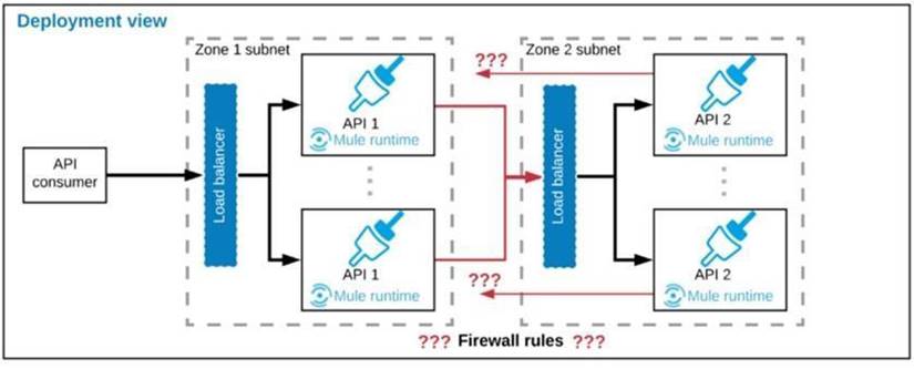 Reliable MCIA-Level-1 Exam Voucher - MuleSoft MCIA-Level-1 Cert, MCIA-Level-1 Trustworthy Exam Torrent