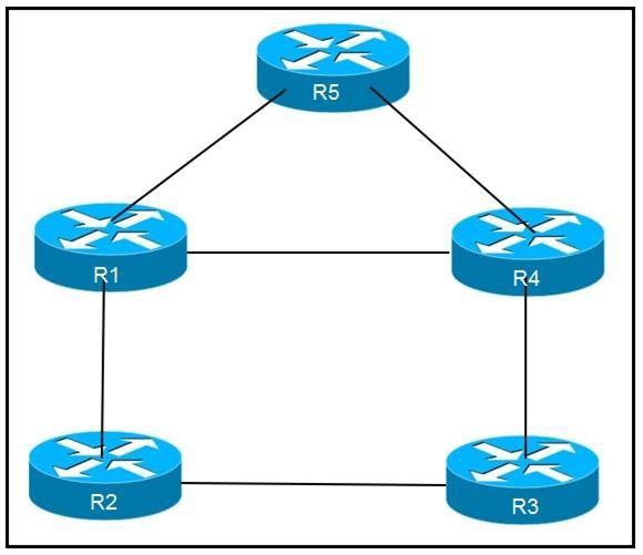 300-510 Reliable Test Questions | Cisco 300-510 Test Simulator