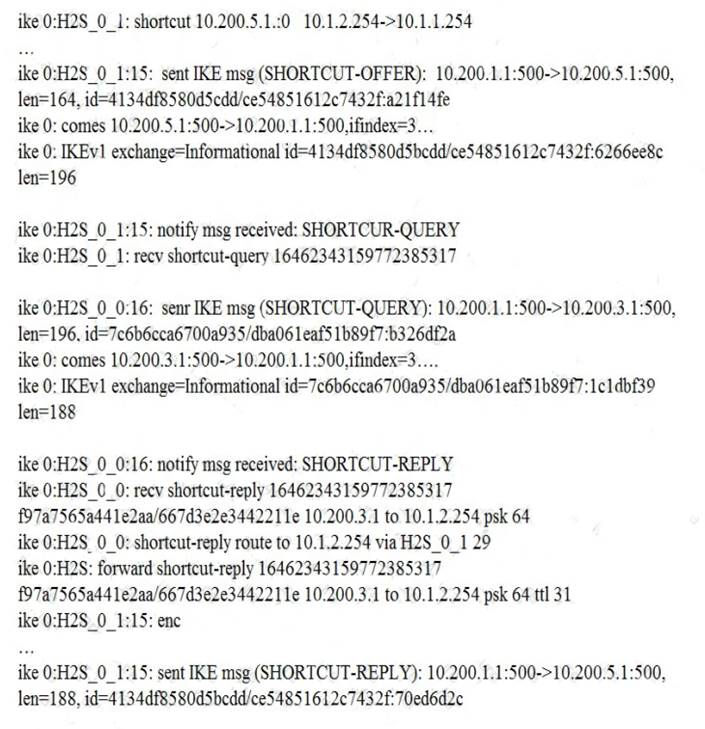 Fortinet NSE7_LED-7.0 Real Questions | Guaranteed NSE7_LED-7.0 Questions Answers