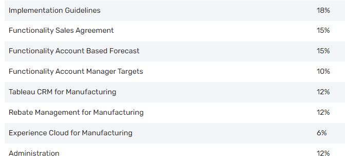 Salesforce Reliable Manufacturing-Cloud-Professional Exam Simulations - New Manufacturing-Cloud-Professional Test Cost