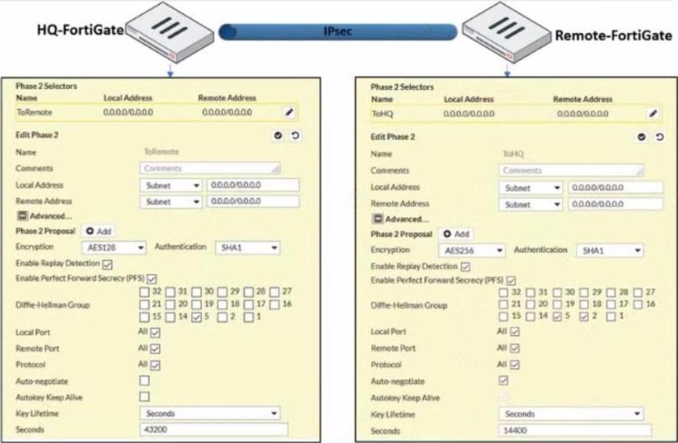 H12-811_V1.0 Exam Dumps.zip | Hottest H12-811_V1.0 Certification & HCIA-Datacom V1.0 Valid Braindumps Questions