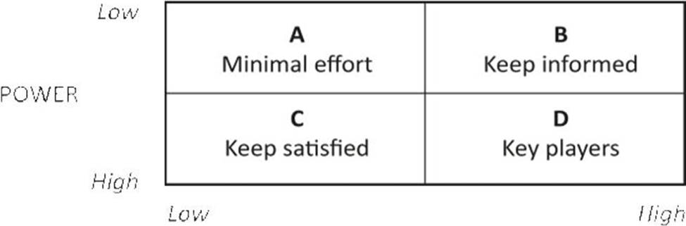 CIPS L4M5 Hot Questions & Updated L4M5 Testkings