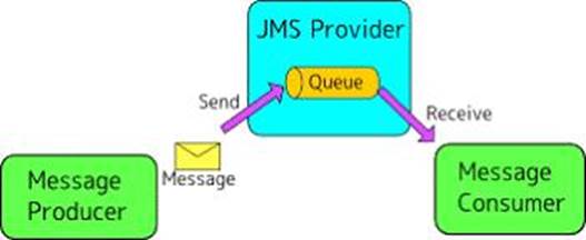 Updated MCIA-Level-1 CBT, MCIA-Level-1 Real Dump | MCIA-Level-1 Valid Exam Blueprint