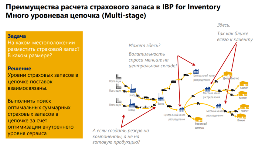 SAP Exam C_IBP_2211 Testking - Sure C_IBP_2211 Pass, C_IBP_2211 Pdf Free