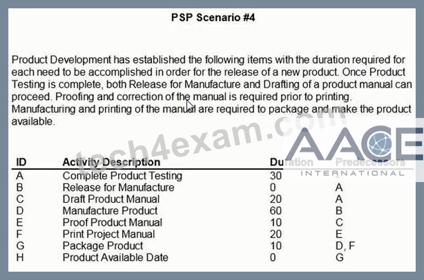 Exam AACE-PSP Practice | AACE-PSP Latest Dumps & Reliable AACE-PSP Exam Pdf