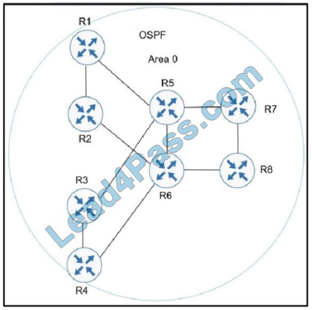 2024 Vce 300-420 Download, 300-420 Practice Exam | Download Designing Cisco Enterprise Networks Demo