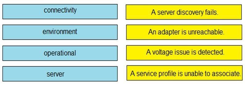 Updated 300-615 CBT - 300-615 Exam Tips, 300-615 Test Certification Cost