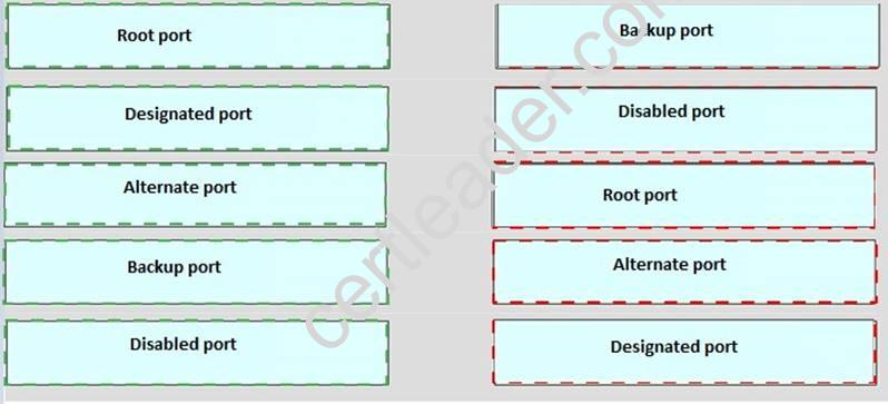 Relevant 010-151 Questions, Latest 010-151 Exam Objectives