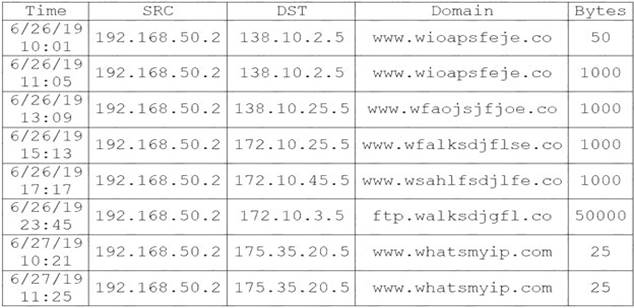 C_S4CS_2208 Updated Dumps - Interactive C_S4CS_2208 EBook, C_S4CS_2208 Valid Test Pattern