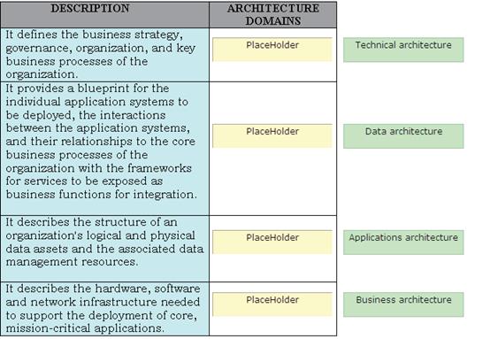 Test CGEIT Dumps.zip & ISACA CGEIT Valid Exam Topics