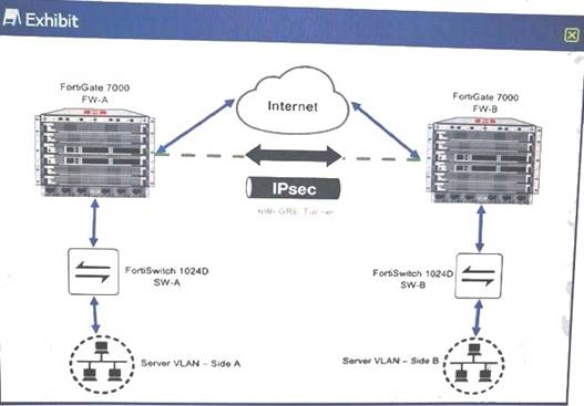 Fortinet NSE7_PBC-6.4 Exam Exercise, NSE7_PBC-6.4 Reasonable Exam Price