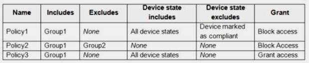 Microsoft Latest Test MS-101 Experience, MS-101 New Cram Materials