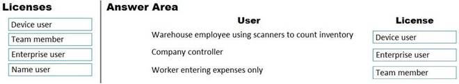 Reliable MB-700 Test Questions - MB-700 Reliable Exam Cost