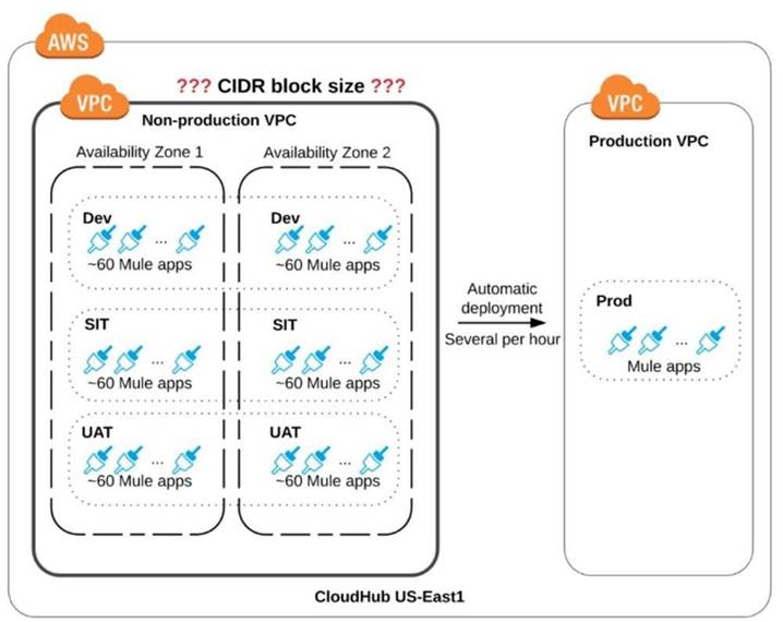 MuleSoft Valid MCIA-Level-1 Test Pdf, MCIA-Level-1 Testing Center | MCIA-Level-1 Latest Dumps Sheet