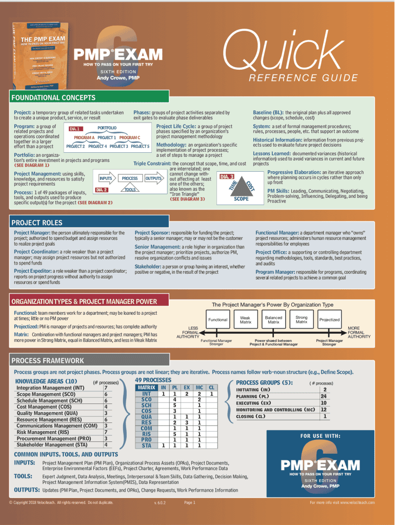 Reliable PMP Study Guide & New PMP Exam Practice - Practice PMP Exam Online