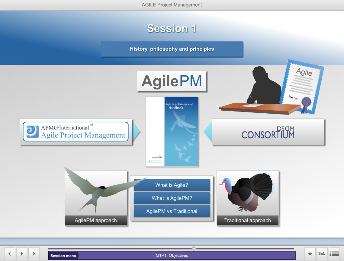 Exam AgilePM-Foundation Introduction | APMG-International AgilePM-Foundation Valid Test Guide