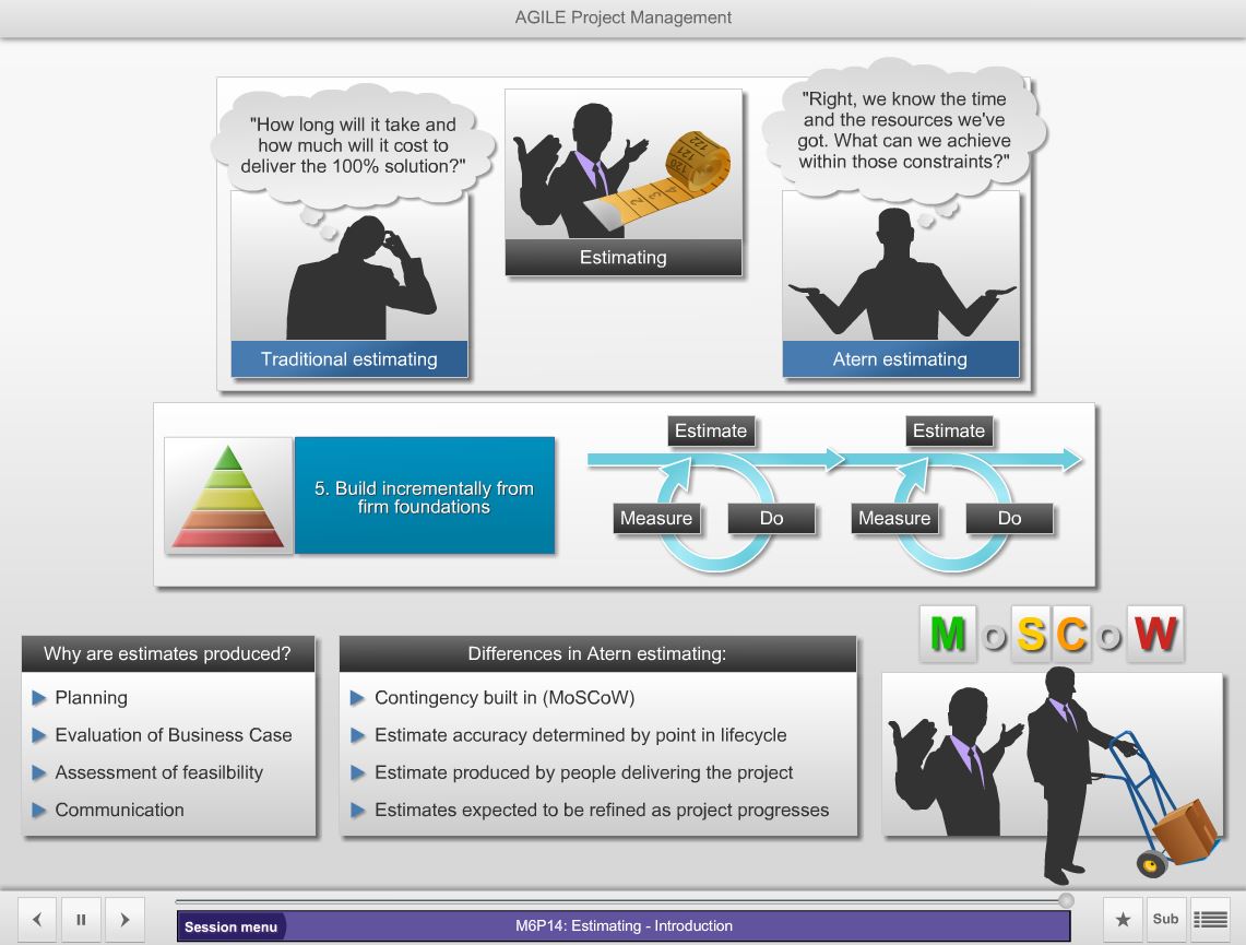 Guaranteed AgilePM-Foundation Passing - Valid Exam AgilePM-Foundation Braindumps