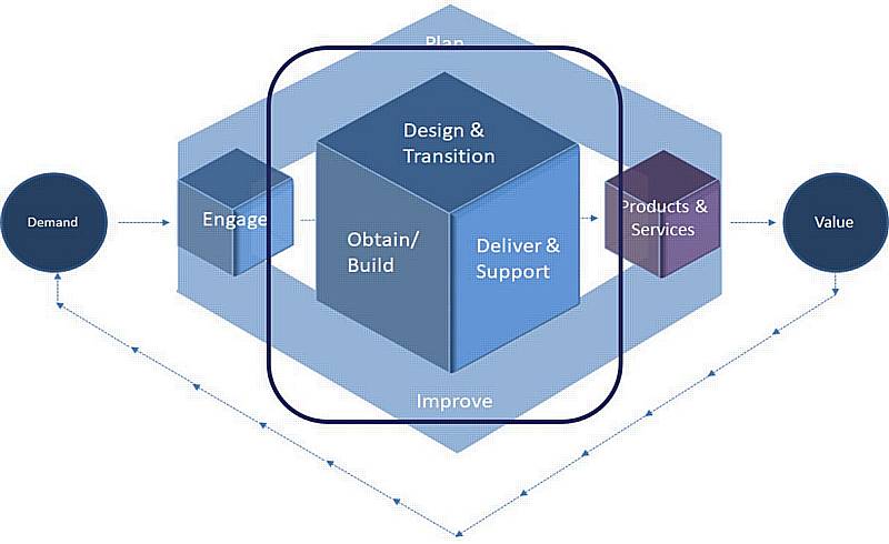 ITIL-4-Transition New Dumps Sheet | ITIL ITIL-4-Transition Test Discount