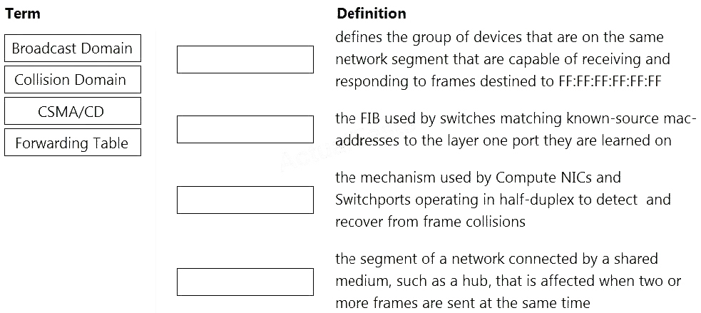 2024 HPE6-A72 Training Material & New HPE6-A72 Test Registration - Aruba Certified Switching Associate Exam Valid Braindumps Free