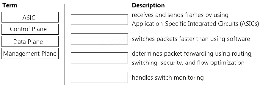 HPE6-A72 Questions Pdf & HPE6-A72 Exam Registration - New HPE6-A72 Exam Topics