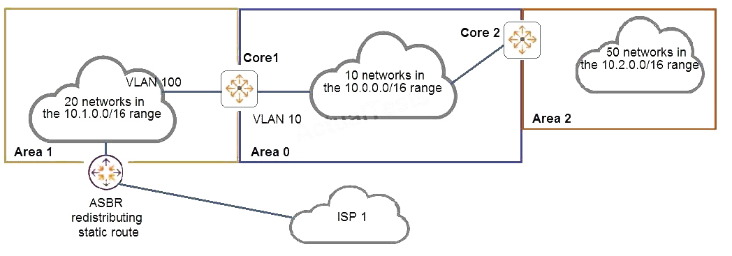 HP HPE6-A72 Training Online, HPE6-A72 Knowledge Points