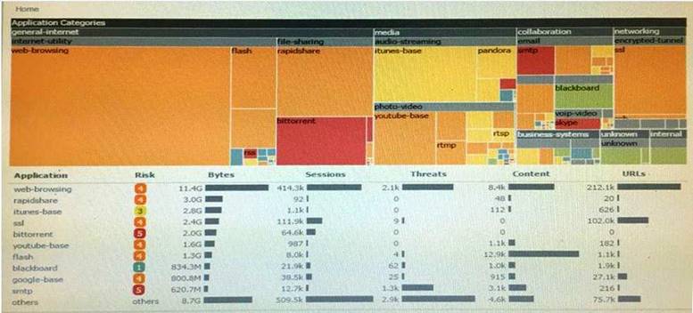 Palo Alto Networks Valid PCNSA Test Review - PCNSA Exam Cost, PCNSA Latest Exam Simulator