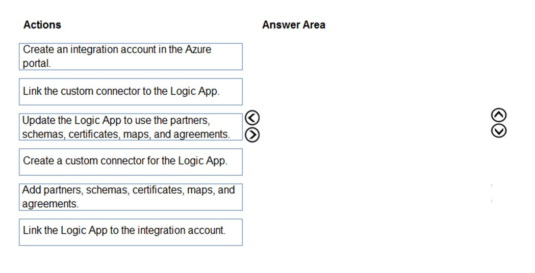 Trustworthy MS-203 Pdf - Exams MS-203 Torrent, MS-203 Latest Exam Simulator