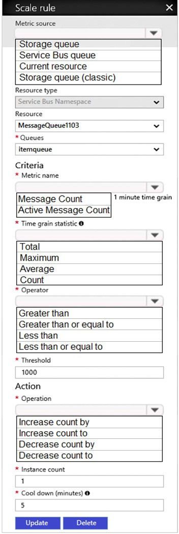 MS-203 Valid Dumps Questions | Microsoft MS-203 Reliable Test Prep