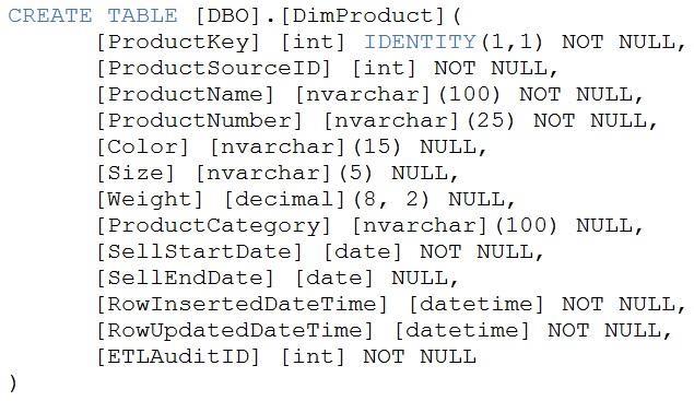 Detailed DP-203 Study Dumps, DP-203 Regualer Update | Exam DP-203 Assessment