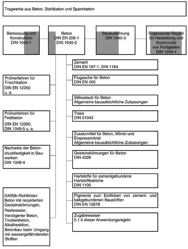 1z0-1045-22 Reliable Exam Sims, PDF 1z0-1045-22 Cram Exam | Exam 1z0-1045-22 Bible