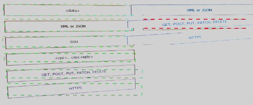 Cisco New 200-901 Exam Answers - 200-901 Sample Test Online