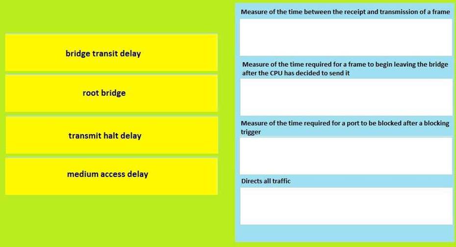 2024 Standard 220-1102 Answers - 220-1102 Reliable Practice Questions