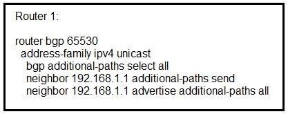 2024 300-510 Test Passing Score, 300-510 Test Certification Cost