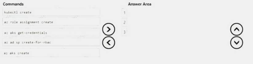 Microsoft AZ-400 Reliable Test Practice & Latest AZ-400 Test Testking