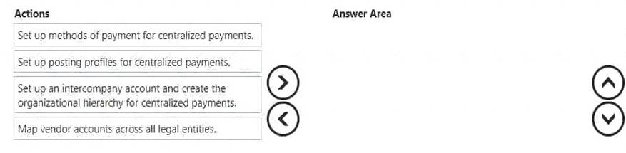 MB-310 Exam Objectives, MB-310 Passleader Review | New MB-310 Test Papers